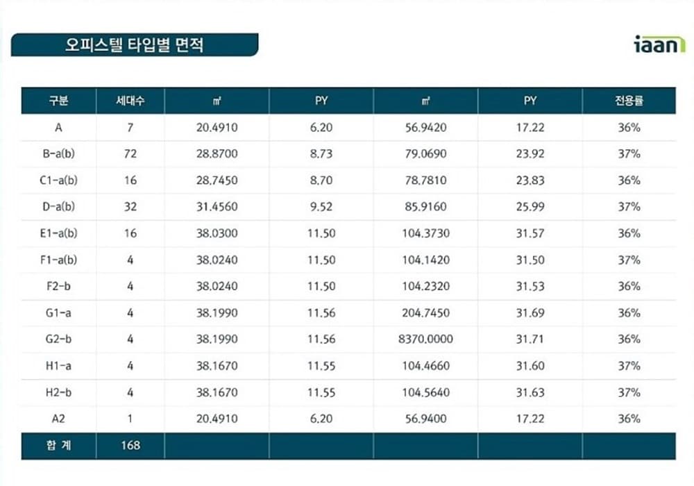 대우 이안 테라디움 검단101 사업개요(15).jpg